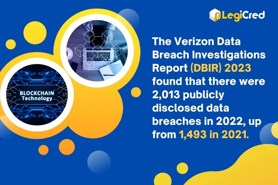 document security