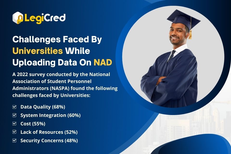 LegiCred: A Complement to National Academic Depository