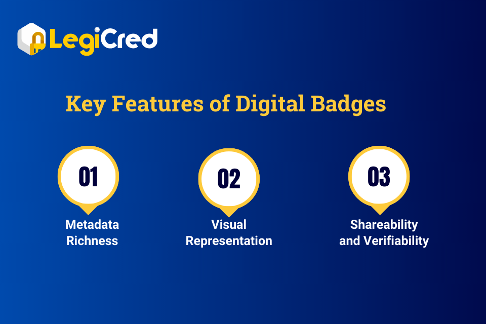 what is a digital badge